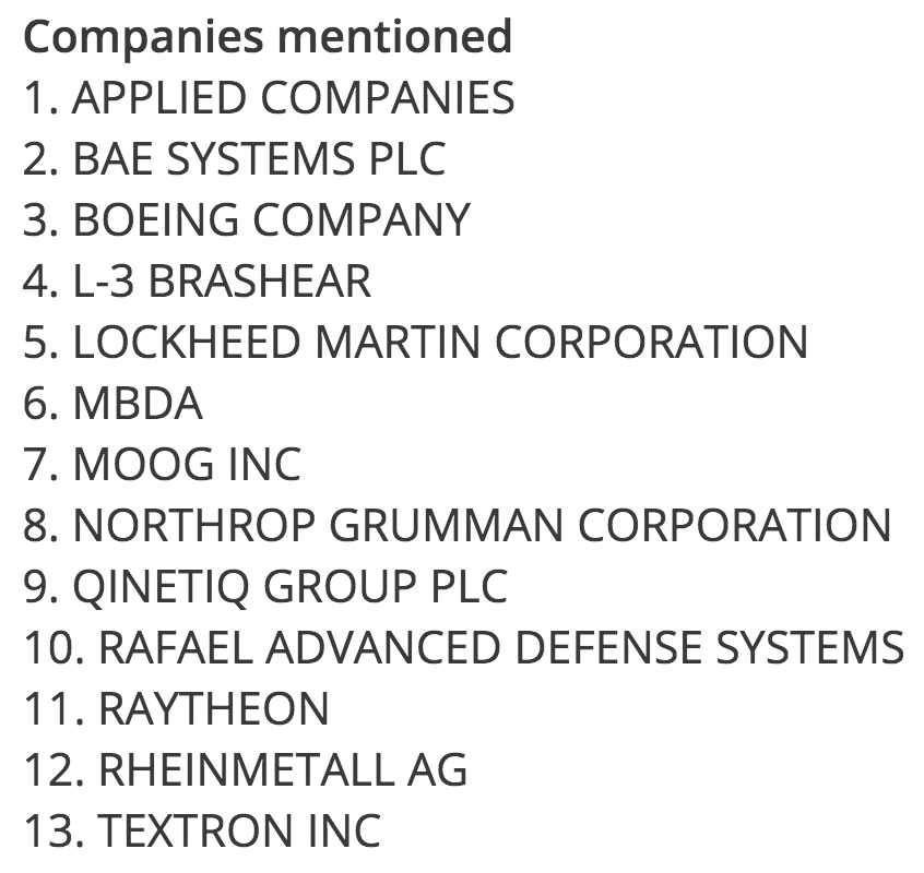 34) In case you’re interested in purchasing the full report, it goes for a mere $2125. Here are the companies mentioned inside.