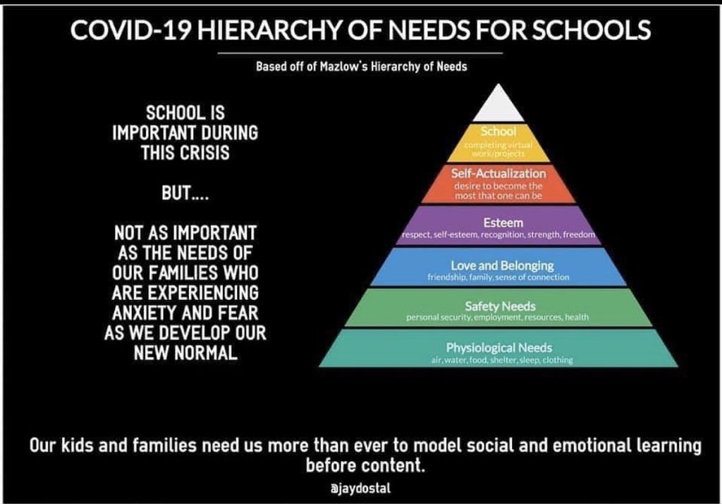 JoFredrikson's tweet photo. The social and emotional needs of our students are especially important now! Maslow before Blooms! #NewNormal #CoronavirusLife #FlattenTheCurve #DoWhatIsBestForTheKids #IowaDepartmentOfEducation #IowaACTE #SiouxCityCareerAcademy #21stCenturySkills #CTEworksforIA https://t.co/mcyEpraMRJ