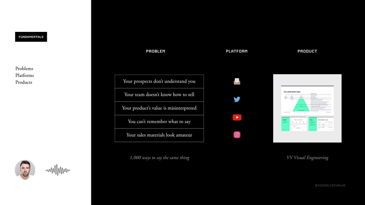 Here's a how it works for  @visualizevalue:1/ Visual Engineering:A service that articulates your value proposition to ensure your prospects understand exactly what it is you're selling.- Increases your conversion- Ups your value- Strengthens your team's communication