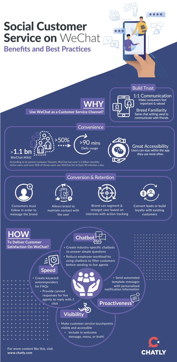 #WeChat101 WeChat is the main customer service channel in #China where you cuild trust with followers while driving conversion &amp; retention! See why ↓