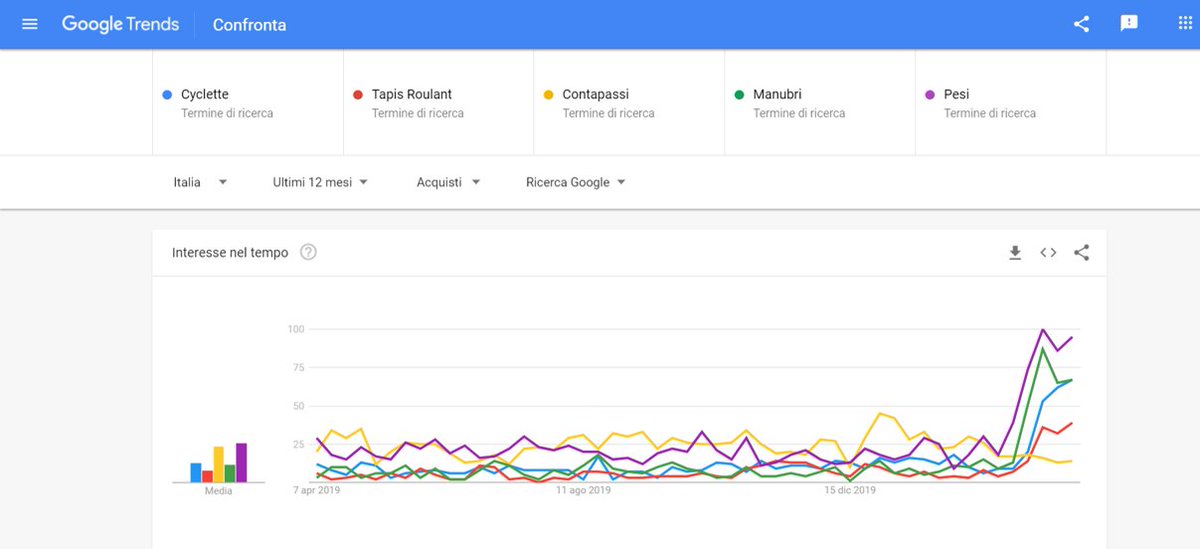 Elisa Mulas tweet media