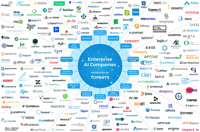 ai and ml companies