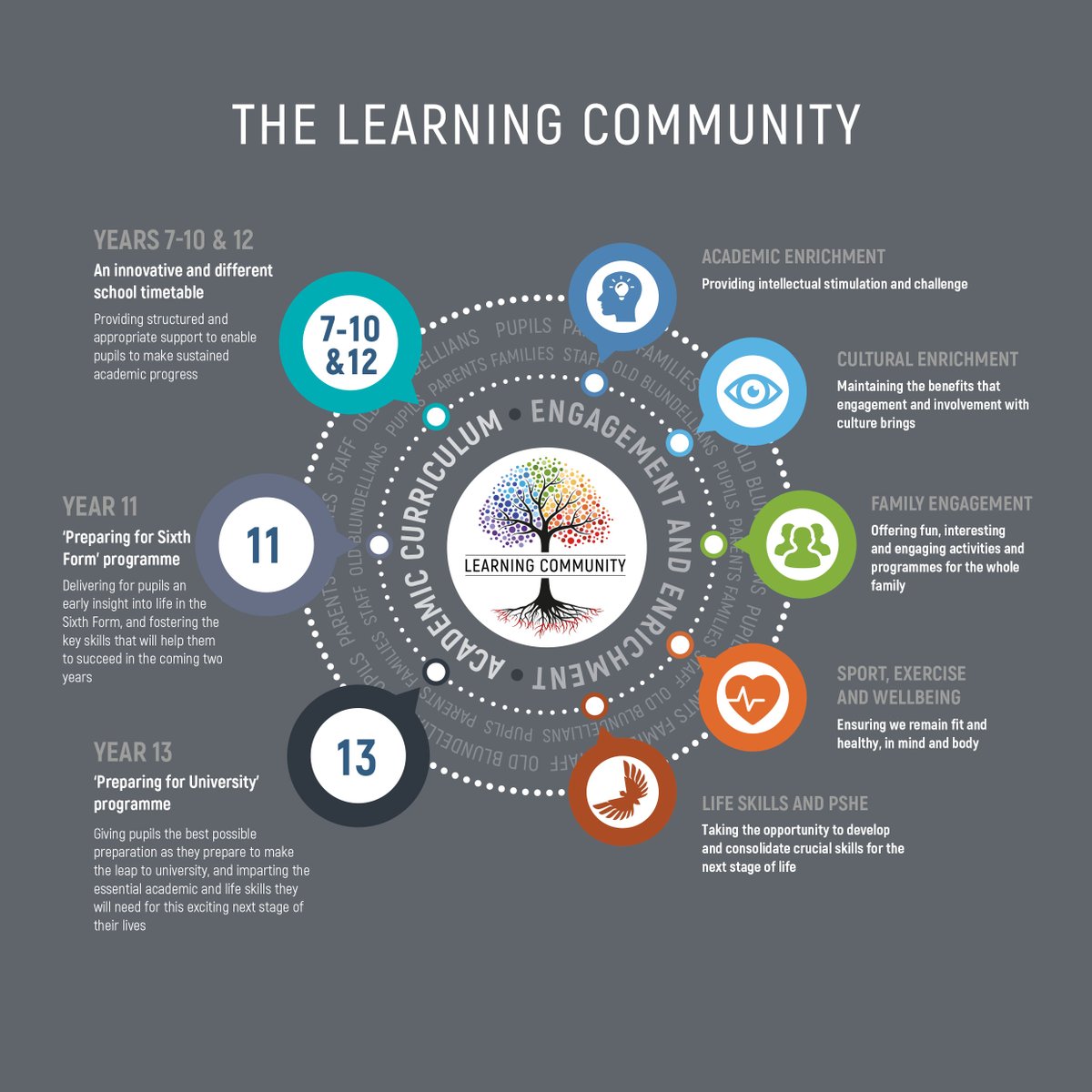 Blundell's School tweet media