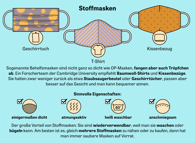 svensonst's tweet photo. Welche #Maske soll ich tragen? #FFP1, MSN oder doch lieber DIY? Die wunderbaren Annick Ehmann und @_vanessavu erklären die wichtigsten Maskentypen, ihre Vor- und Nachteile und was beim Tragen zu beachten ist:
https://t.co/9QtBoT6mbo #maskeauf #COVID19 #coronavirus https://t.co/zNd665hEiN