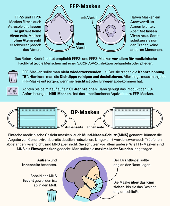svensonst's tweet photo. Welche #Maske soll ich tragen? #FFP1, MSN oder doch lieber DIY? Die wunderbaren Annick Ehmann und @_vanessavu erklären die wichtigsten Maskentypen, ihre Vor- und Nachteile und was beim Tragen zu beachten ist:
https://t.co/9QtBoT6mbo #maskeauf #COVID19 #coronavirus https://t.co/zNd665hEiN