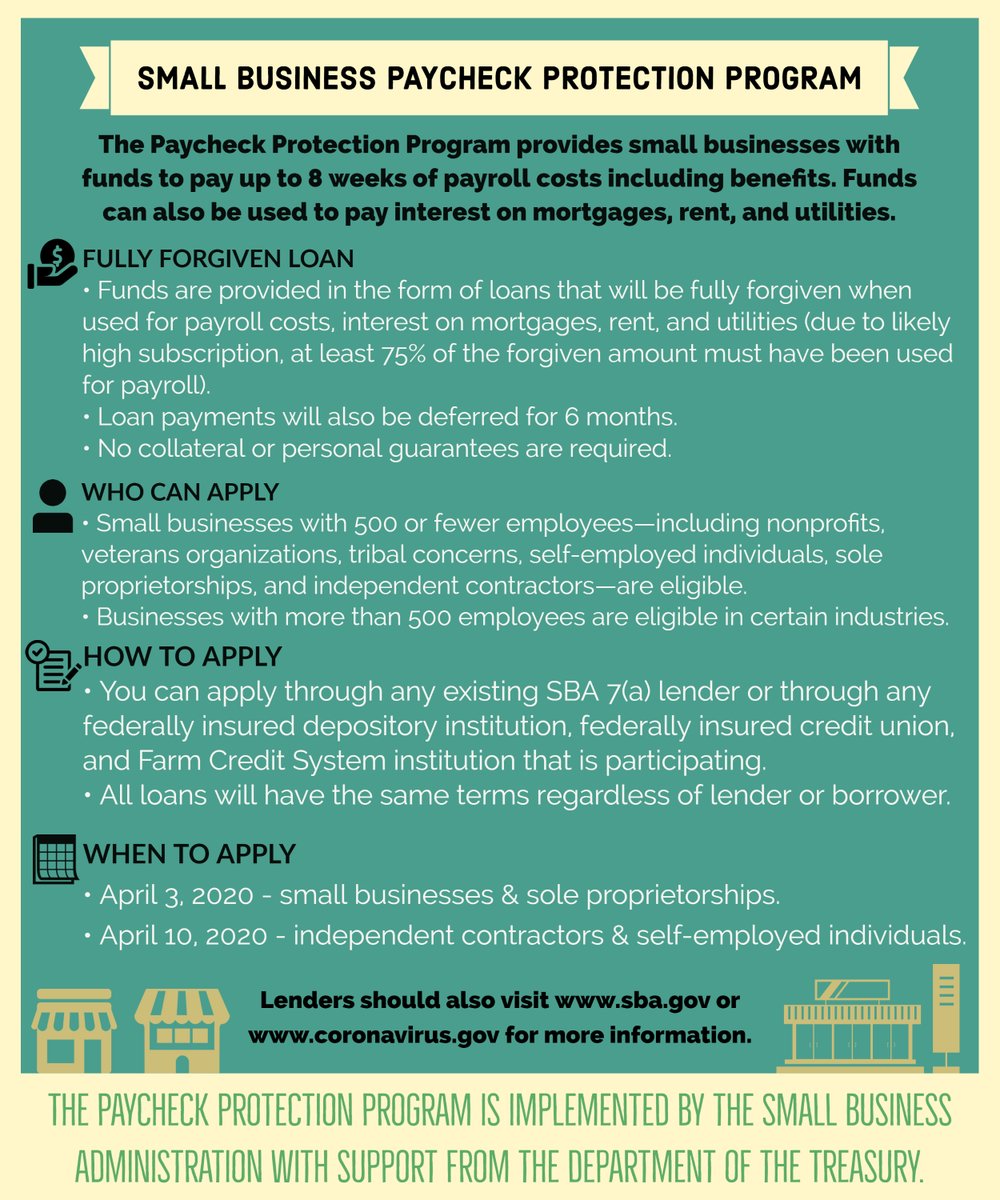 HidalgoCountyTX's tweet photo. Fully forgivable loans to help small businesses and sole proprietors impacted by the COVID-19 pandemic that helps with payroll costs, interest on mortgages, rent and utilities are available under a federal program beginning today, @JudgeCortez said. Info: https://t.co/HCeI0Ha3r1 https://t.co/PtDEA6jFkf