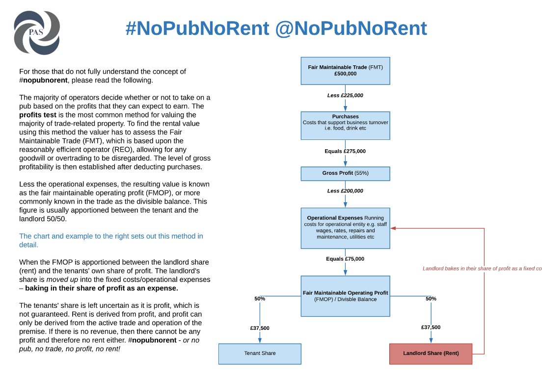 #NoPubNoRent as explained by the <a href="/PubsAdvisory/">PubsAdvisoryService</a>. <a href="/The_FPB/">The Forum (The FPB)</a> <a href="/edwarda789/">edward anderson</a> @Pubdefender1