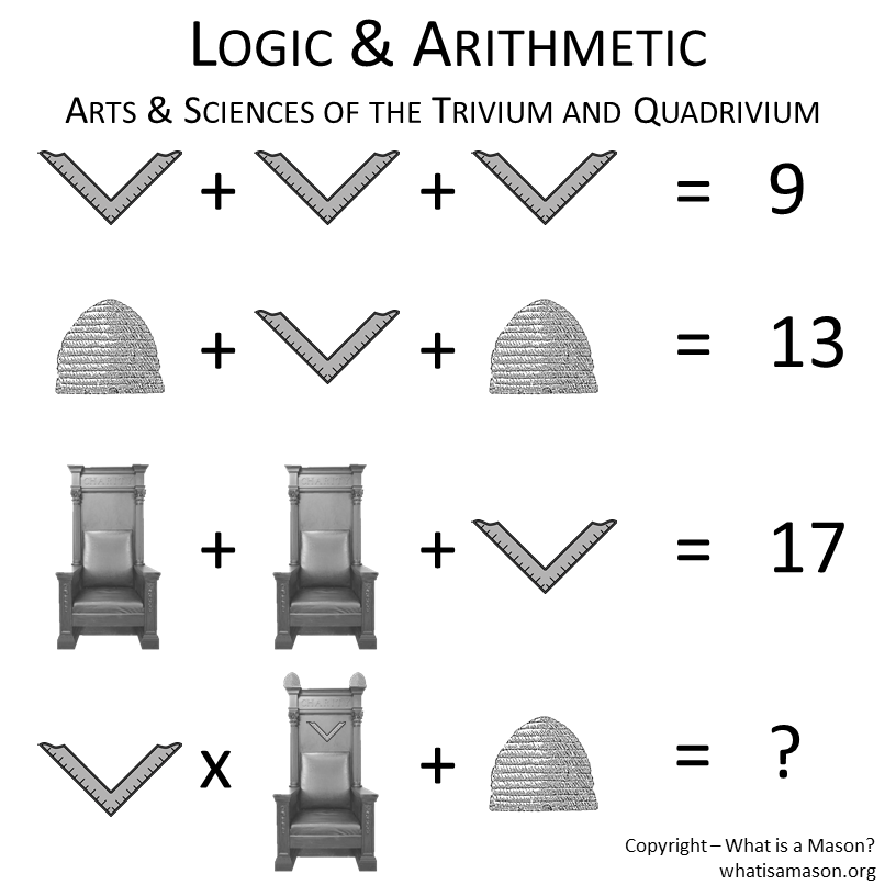 whatisamason's tweet photo. Did you know that over on my Facebook Page I am putting up daily Masonic Themed puzzles for Brethren, in an effort to occupy them with something Lodge related? Here is the most popular one so far. I'll share more of them here, too, in the future. Keep an eye out, and share! https://t.co/4qPWfsEfLI