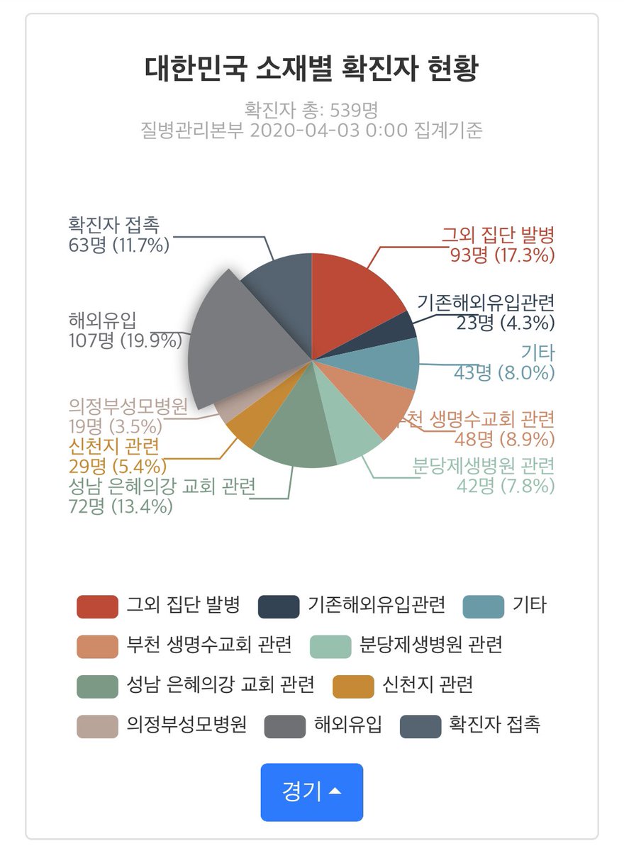 CoronaBoard tweet media