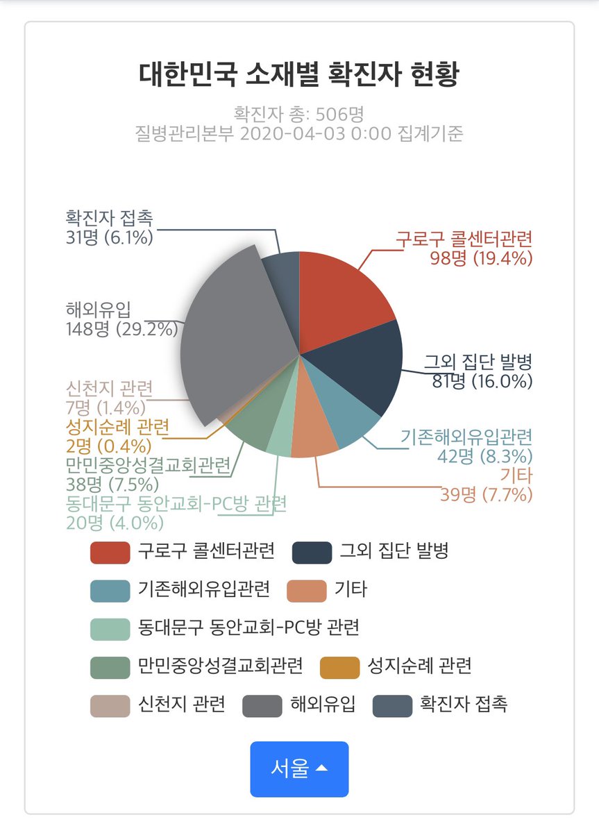 CoronaBoard tweet media