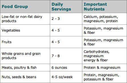 RatanAyurvedic's tweet photo. #BalanceDiet
Have a basic knowledge of diet servings you need for a balanced quantity of nutrients!
#RatanAyurvedic #Tips #healthyBody #HealthyEatingHabits #healthyMind #Health #Fitness #healthyRoutine #Rigimen #GoodHealth
#DailyRoutineforGoodHealth #SelfCare #HealthCare https://t.co/QXbjzT64Ma