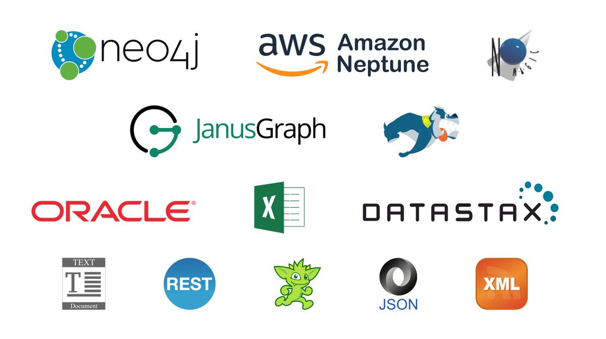 TSawyerSoftware's tweet photo. Wondering if your data will work with #TSPerspectives? It certainly will! Not only do we work with most database types, but many can even be automatically extracted into schema with the click of a button. Learn more: https://t.co/fPexHpmqvy https://t.co/WPmz5jt0uB