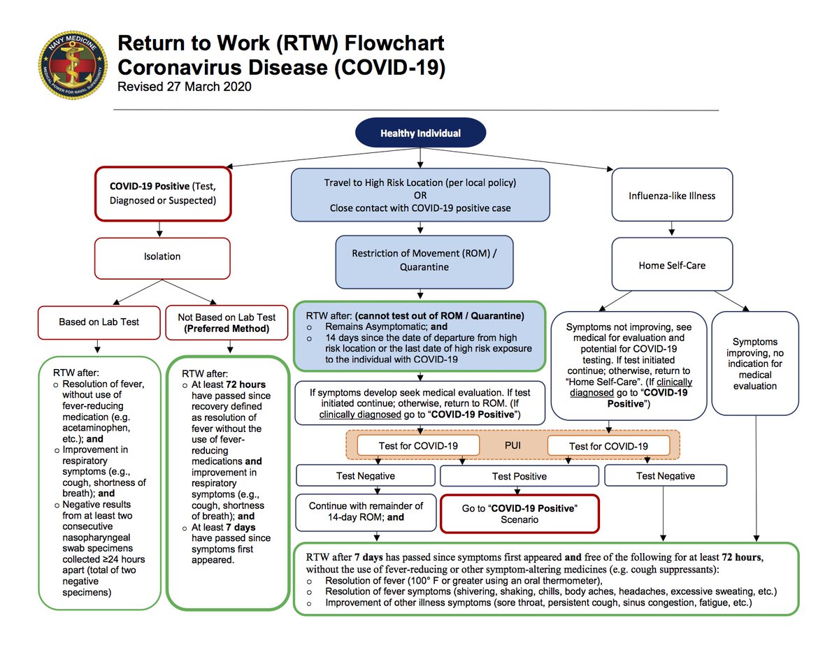 frcsw's tweet photo. Please keep yourself, family and coworkers safe! Use these docs to self-assess before entering the grocery store or workplace. You can find these @NavyMedicine resources outside all buildings at #FRCSW. Read before you go through the door! https://t.co/p4pX64XCSp