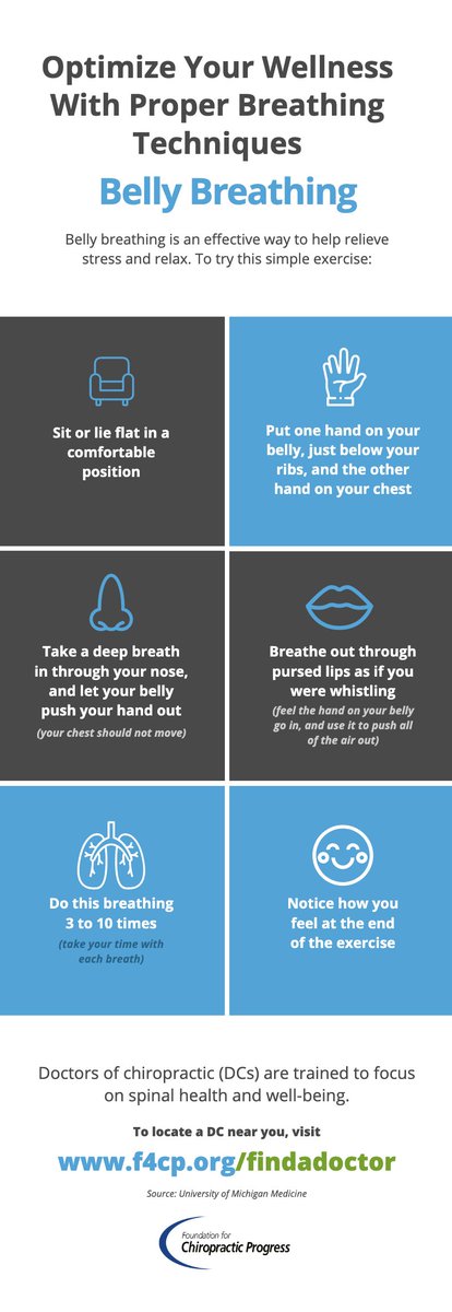 F4CP's tweet image. Belly breathing is an effective way to relieve stress and relax.