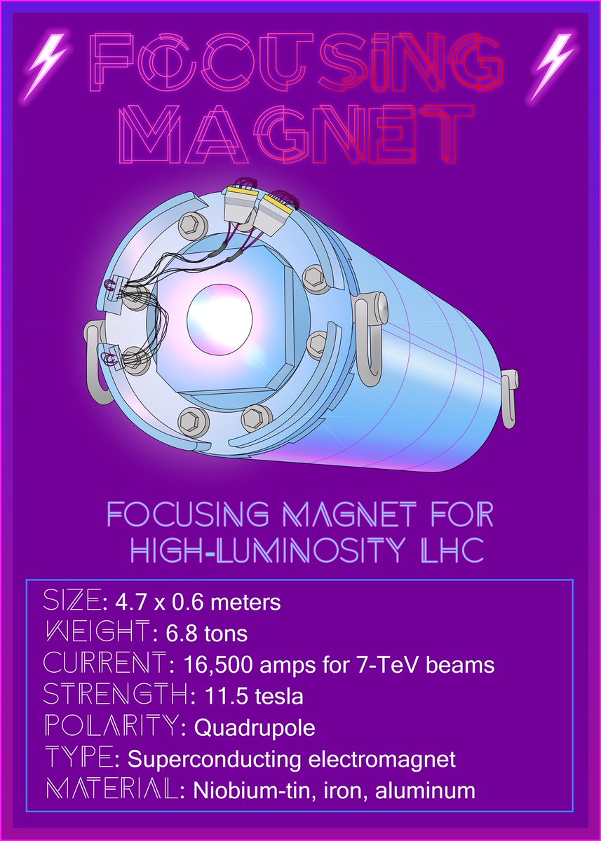 Our other  #MarchMagnets matchup today features two strong contenders: the focusing magnet vs the storage ring.