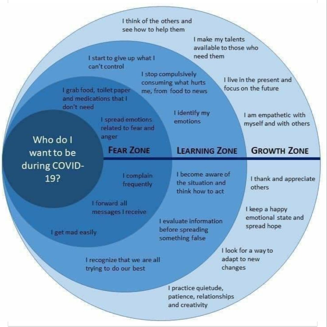 Who do I want to be during COVID-19? #growthmindset