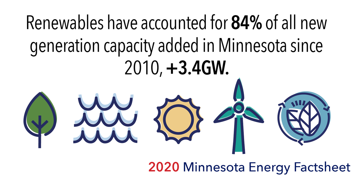 Saint Paul Port Authority tweet media
