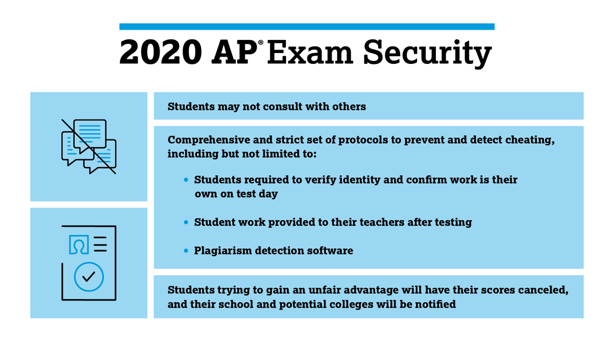 We'll take the necessary steps to protect the integrity of the 2020 AP Exam administrations, as we do every year. We have a comprehensive and strict set of protocols in place to prevent and detect cheating.Find more details about AP Exam security here:  https://apcoronavirusupdates.collegeboard.org/educators/taking-the-exams/security.