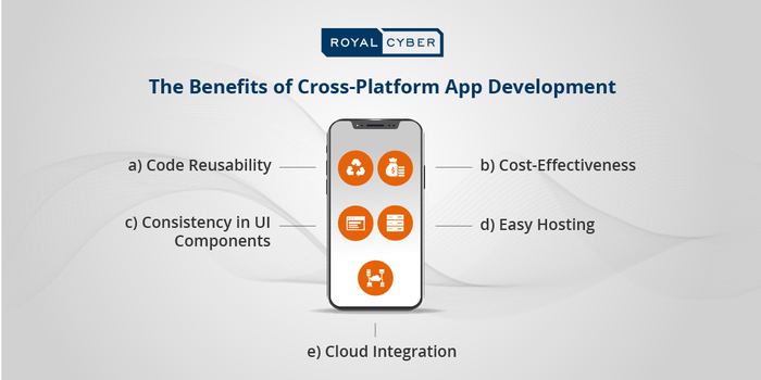 RoyalCyberUSA's tweet image. Royal Cyber helps businesses of all types to get the most out of their mobile apps with Cross-Platform App development.

Get the best Cross-Platform App Development Experience: bit.ly/CrossPlatformA…
. 
.
#CrossPlatformMobileApp #IonicAppDevelopment #AppDevelopment #RoyalCyber