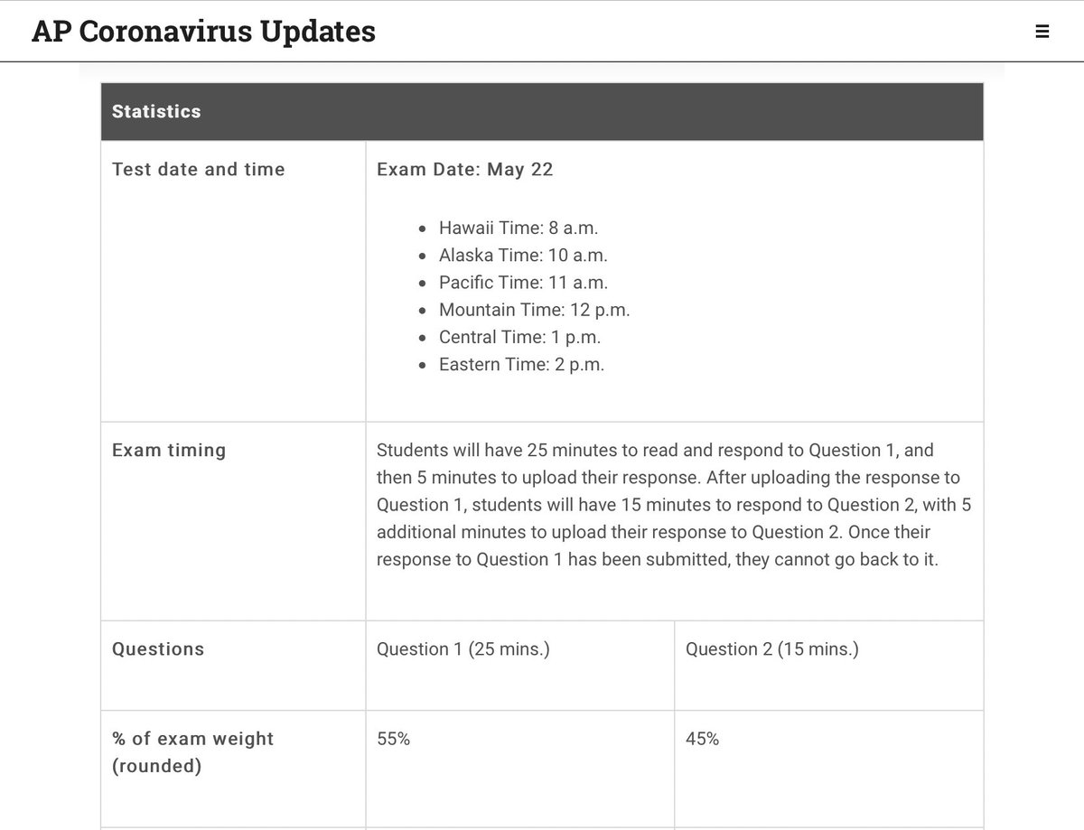  #APStatistics information for the 2020  #AP exam on May 22, 2020 at 2:00pm EDT. Click the link to see the entire page; screen shots are in this thread.  @josemartimast  @MDCPS  @MDCPSNorth  @MDCPSMath  @MDCPSSTEAM  #mast1920 1/3 https://apcoronavirusupdates.collegeboard.org/educators/taking-the-exams/ap-exam-schedule