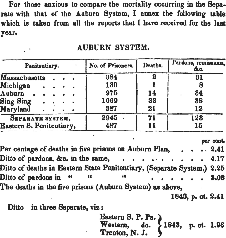 Here is a typical excerpt from a prison's annual report ( @easternstate, actually) comparing the mortality of its prisoners to other prisons' mortality rates. (This from 1844.)