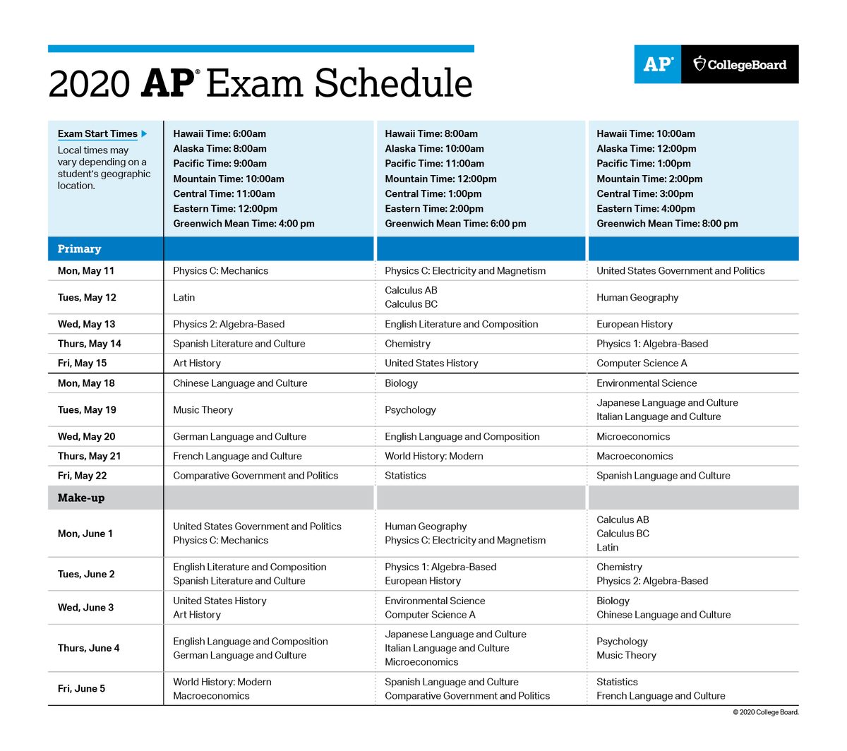 Students can choose to take their AP Exams either during the May 11-22 window or the June 1-5 window. Each subject’s exam will be taken at the same time worldwide.AP Computer Science Principles, Seminar, Research, and Art submissions will be due May 26.  https://apcoronavirusupdates.collegeboard.org/educators/taking-the-exams/ap-exam-schedule