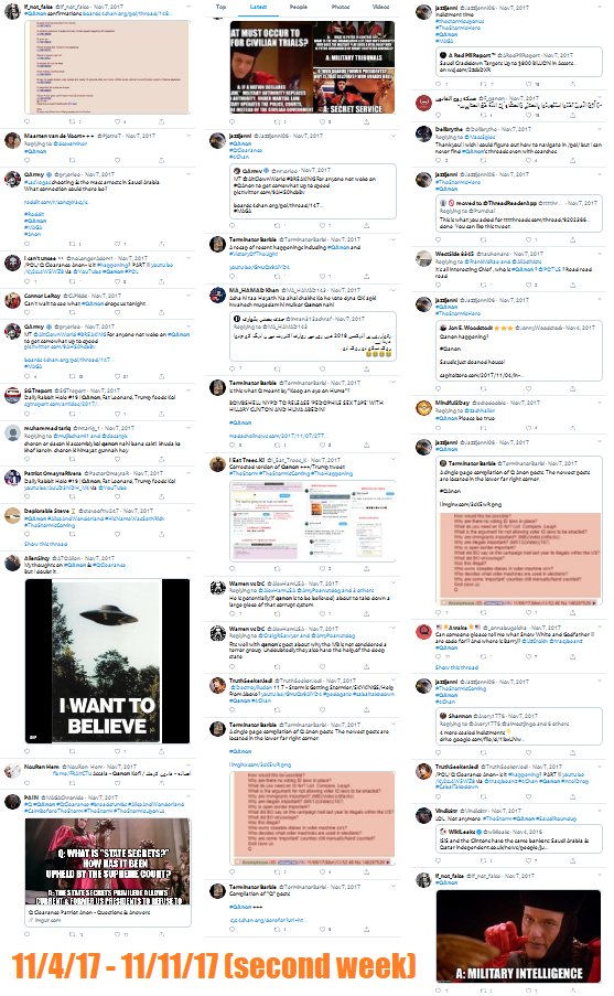 Looking back at the first 2 weeks of QAnon Twitter is really interesting.Week 1 (10/27/17-11/3/17): 2 tweets, both involving tracybeanzWeek 2 (11/4/17-11/11/17): 100s of tweets