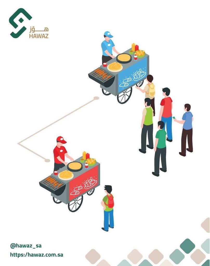 hawaz_sa's tweet photo. Individuals often look to other people for information on how to decide. This is known as #Social_Proof.
#Behavioral_economics https://t.co/MCZxnoSFge