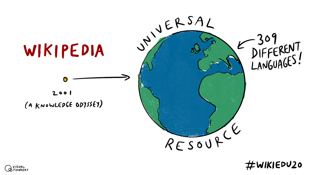 Being a distributed event, we all joined   #OER20 from different parts of the world and diverse timezones. However, most of us shared in common the experience of connecting from our homes in a strange moment of enforced social distancing = no collocation.