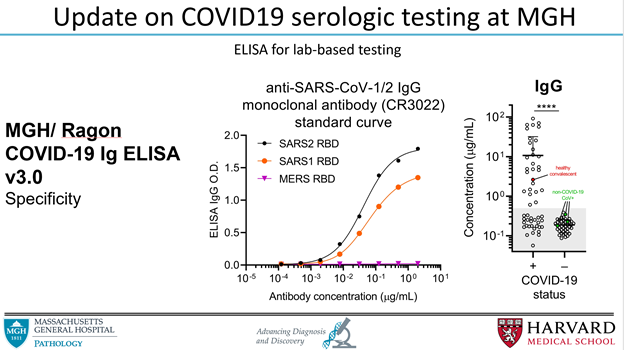 WGB and crew used the RBD antigen from SARS-CoV-2 as the bait (most specific recognized part of virus). Cool thing was they had a monoclonal antibody from SARS-CoV-1 that cross-reacted with SARS-CoV-2, so they could create a standard curve and titer IgG