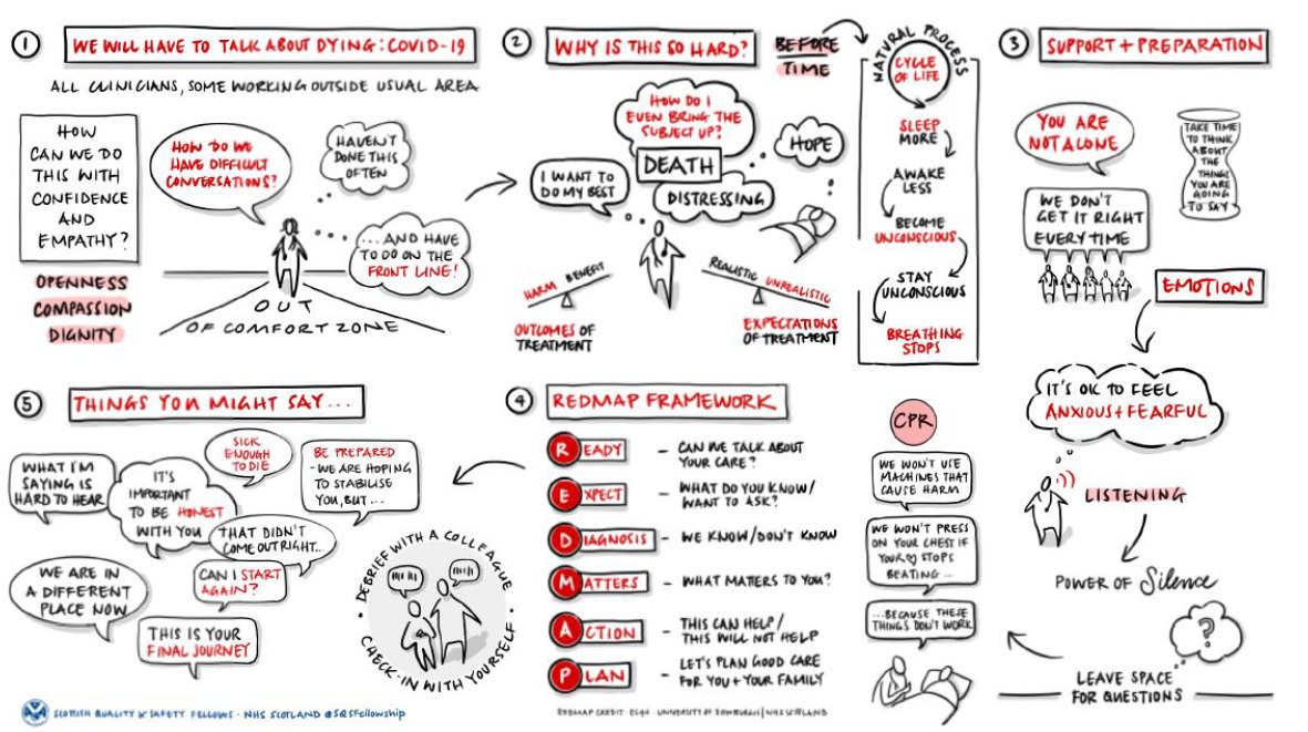 What's in it?4. A poster that illustrates the reality of difficult conversations for staff: our uncertainties and sadness, the support of using a clear framework, some phrases and concepts to reflect on, the importance of self care and organisational support.6/
