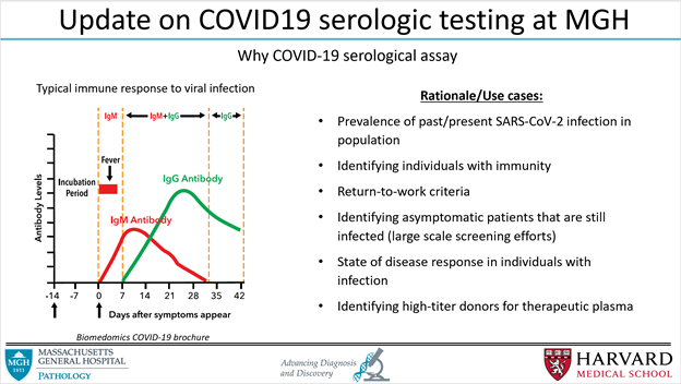 We were joined by nearly 100 colleagues from >15 institutions – Mayo, Yale, Penn, BI, BCH, NYU, Mt. Sinai and others with of course many critical clinical colleagues from  @MGHpathology and  @MGHMedicine. It’s clear there are lots of smart people working on these needed tests!