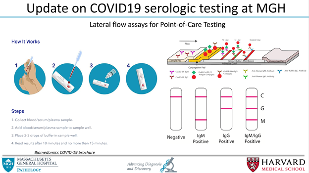 In the spirit of  #openscience and working together against  #COVID-19, we are sharing our early results with hopes they help others rapidly role out assays in their own hospitals. We now have 2 assays we are confident in at MGH – a Point-of-Care Test and an ELISA. 1st – the POCT: