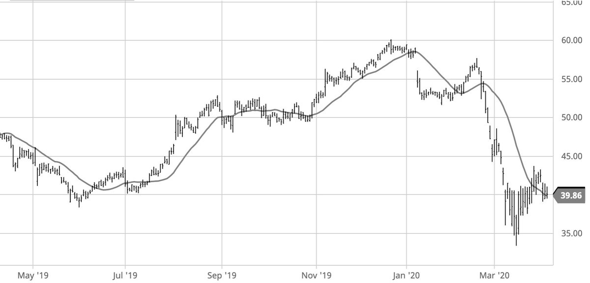 Barchart photo