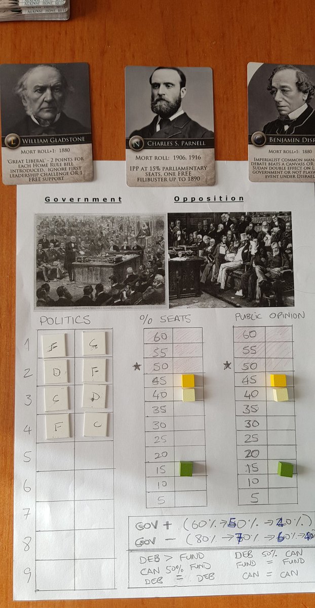 1884 General Election - Liberals drop to 45% share of seats from 55% but remain the largest party. Parnells Irish Parliamentary Party agrees to support the government on condition of a Home Rule Bill....