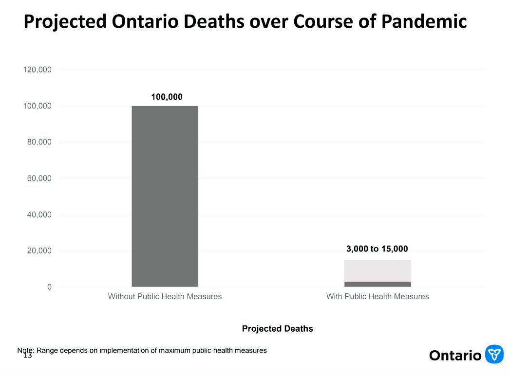 Upshot: the models suggest that we can prevent a stadium full of lives (~12,000 people) from death. 

It is now up as a society. #covid19