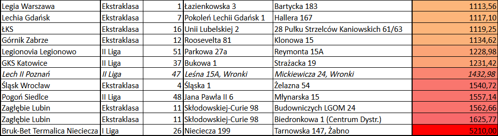 C39 🍉 tweet media