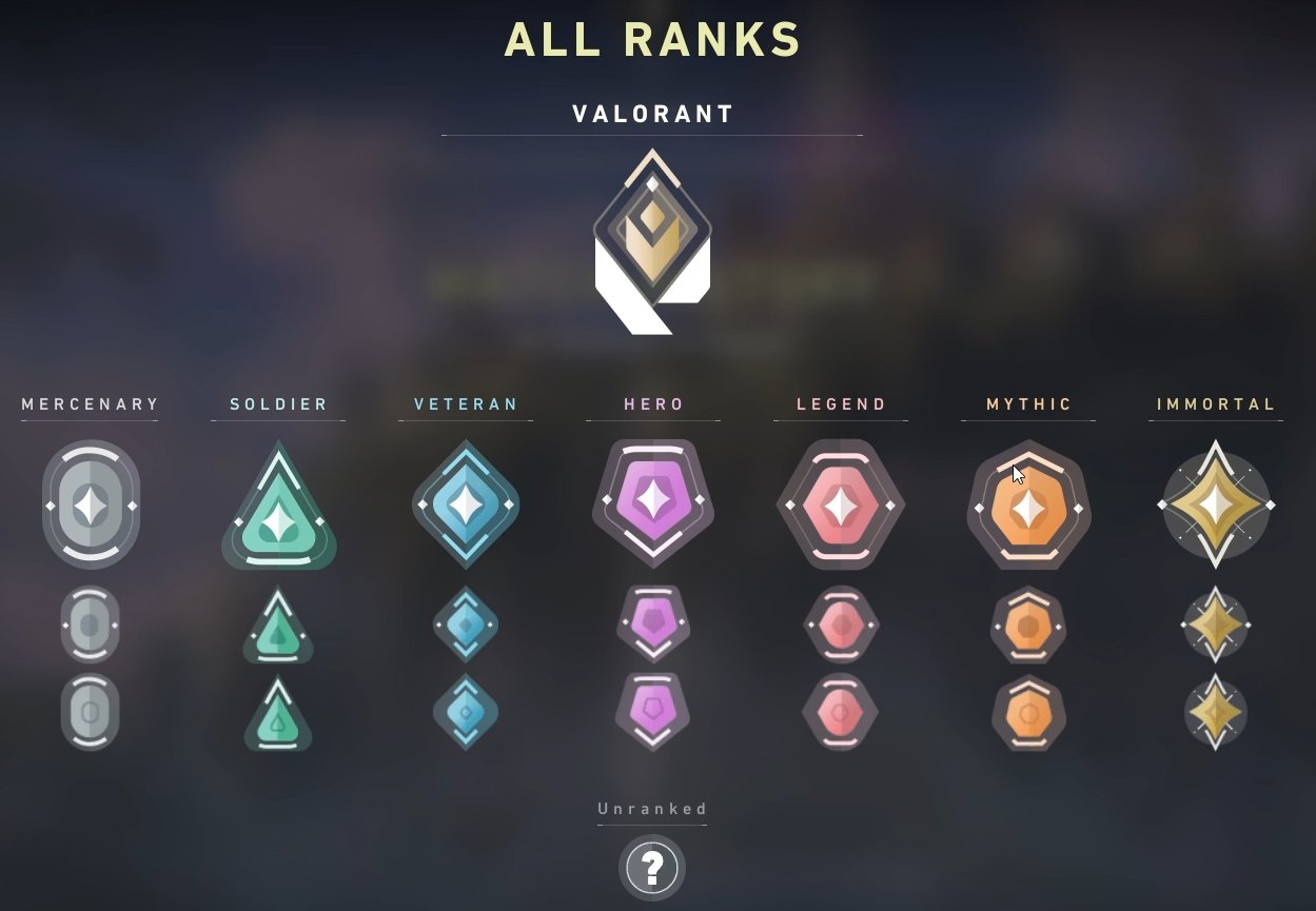 valorant ranked release date twitter