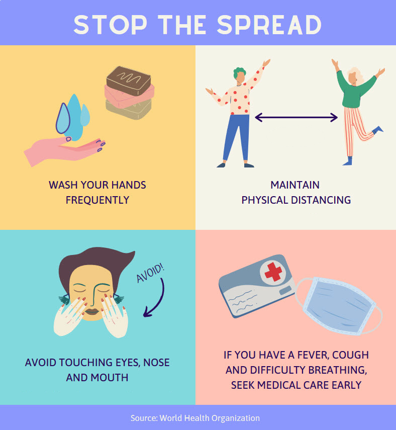 FamilyMedTx's tweet photo. As we head into the weekend, keep in mind these tips to stay safe and healthy! #COVID19 https://t.co/L2tZw8tTnv
