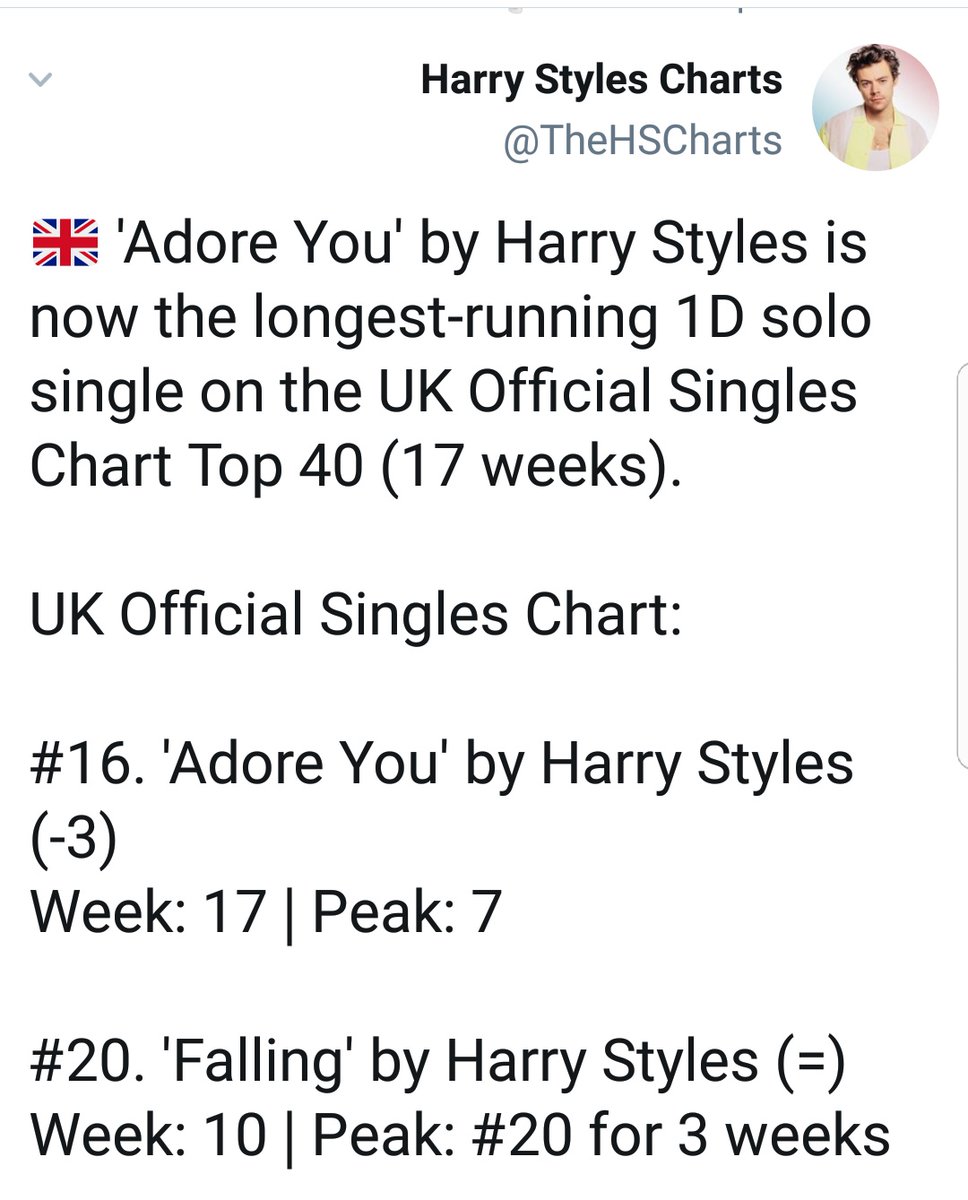 -"Fine Line" spends its 16th week in the top 10 of the UK official chart.-"Adore You" spends 17 weeks in the top 40 of the UK official chart (#16 this week). Harry has two songs on the chart with "Falling" at #20.