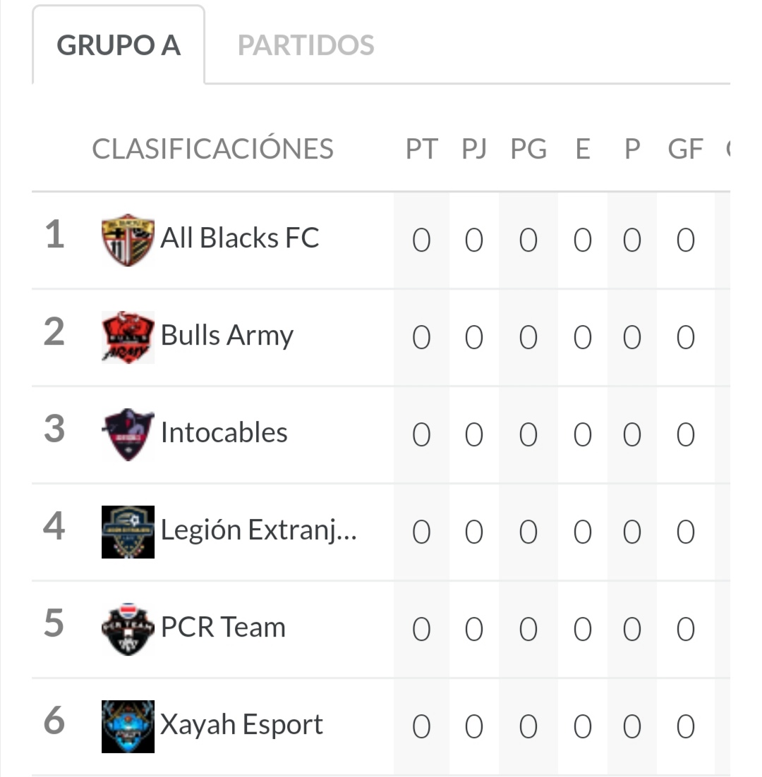 PESCosta_Rica's tweet photo. Todo listo para la primera copa interclubes #PESCostaRica
#eFootballPES2020 #PES2020
@KonamiLatAm @PESlatam #QuedateEnCasa #Xayah #PCRTeam #BullsArmy #LegionExtrangera #Intocables #AllBlacksfc @robbyearon https://t.co/yAn2c8FiEA