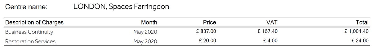 growth_hunter's tweet photo. @spacesworks Is trying to charge me 837 GBP on a new "invented product" that I never agreed on. #coronascam https://t.co/H6etRf0djw