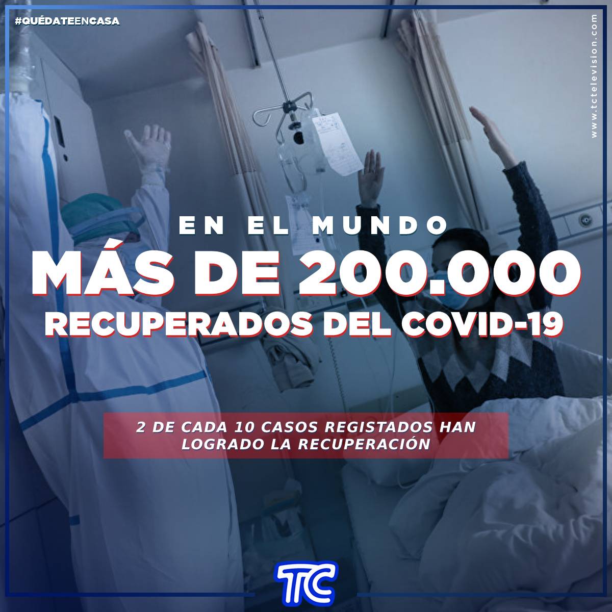 tctelevision's tweet photo. #IMPORTANTE 🔴| El número de pacientes recuperados a nivel mundial por COVID-19 ha incrementado a más de 200.000, hasta este 3 de abril.
-
Es decir, 2 de cada 10 casos confirmados con coronavirus, han logrado superar la enfermedad.
-
Más en: https://t.co/MwLhz34Xrd https://t.co/2lVkpHALg4