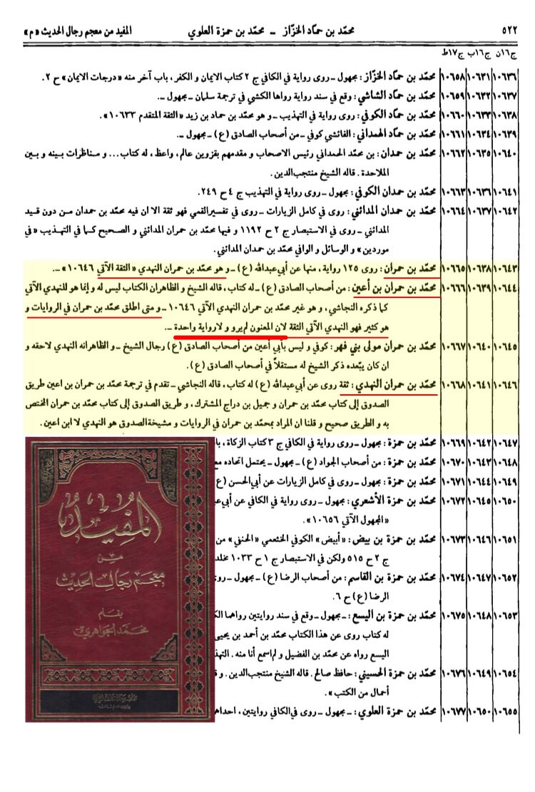 tagat21's tweet photo. #تناقضات_الخوئي

١-محمد بن حمران مشترك بين الثقة وغير الثقة.
فأصبحت الرواية ضعيفة

٢- محمد بن حمران بن أعين "غير الثقة" لم يرو ولا رواية واحدة، ومحمد بن حمران الوارد في الروايات الكثيرة هو محمد بن حمران النهدي الثقة !

سبب هذا التناقض هو تضعيف رواية صحيحة تطعن في زرارة https://t.co/6zH68KU4yA