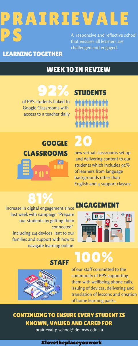Enormous respect for my colleagues <a href="/prairievale_ps/">Prairievale PS</a> always...but especially during this time. Committed, adaptive &amp; always hardworking.
Might I add 1000% increase in <a href="/UberEats/">Uber Eats</a> deliveries to our site! #supportinglocalbusinesses #lovewhereIwork <a href="/mscott/">Mark Scott</a>  <a href="/MSiokos/">Marianne Siokos</a> <a href="/RebeccaTooney/">Rebecca Challenor</a>