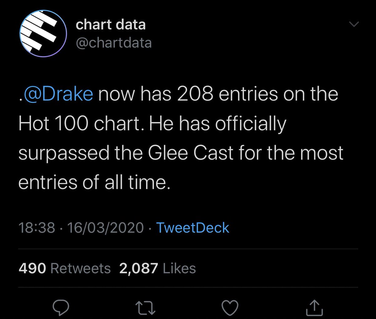 broke glee’s record for the most hot 100 entries of all time