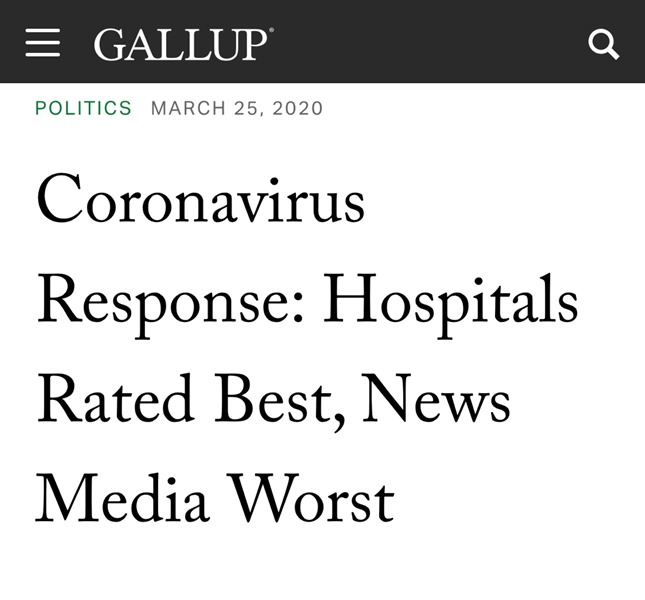 It’s unfortunate, but poor “news” reporting leads to less trust in the press. Thanks for trusting in hospitals and the heroic health care workers who are fighting to save PATIENTS during the  #COVID19 pandemic.  https://news.gallup.com/poll/300680/coronavirus-response-hospitals-rated-best-news-media-worst.aspx 6/6