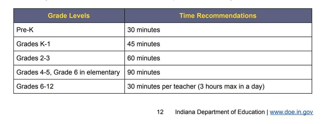 BRPanthersFB's tweet photo. Guidance from Indiana DOE...I like it! https://t.co/mQbs3fbBh2