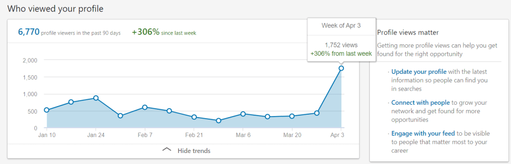 MAN, my profile views stalled! Then I added MORE value profilesthatpop.com/man-my-profile…