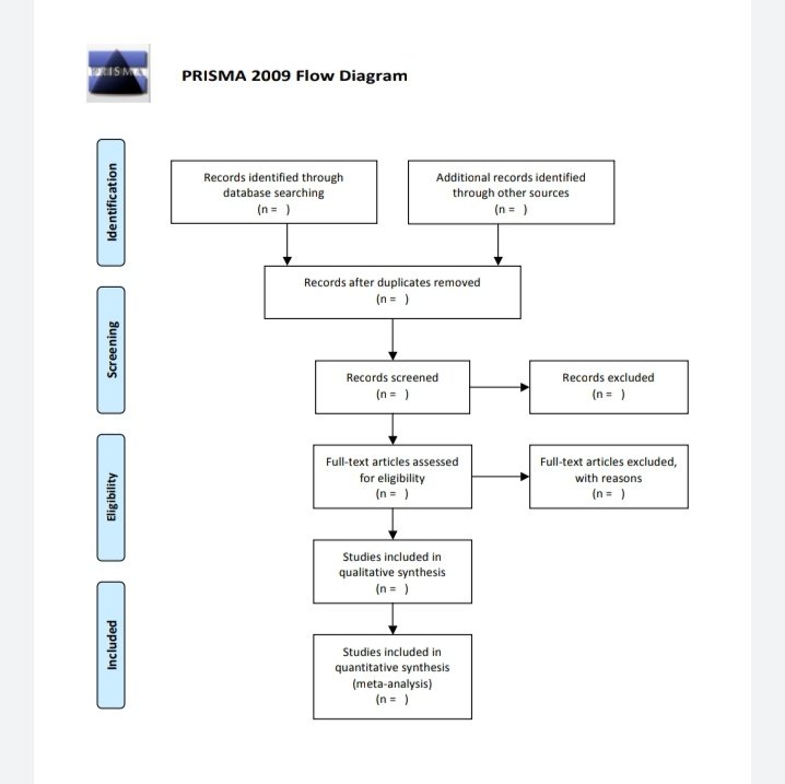 Preferred Reporting Items For Systematic Reviews And Meta Analyses Prisma 2020 Statement